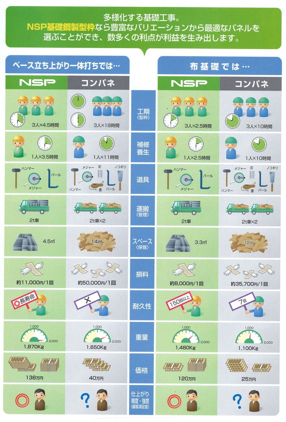 鋼製型枠とコンパネの違い