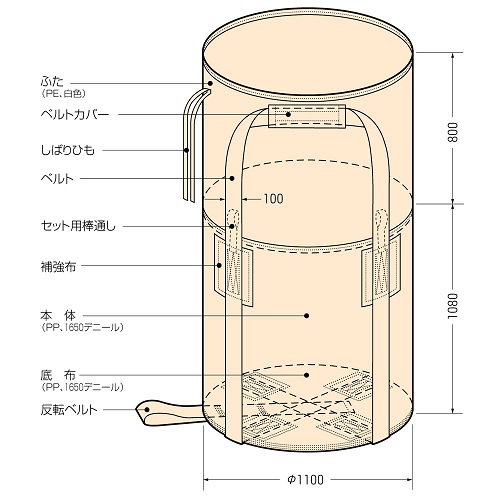 コンテナバック材質