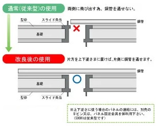 ＮＳＰスライド角当改良後