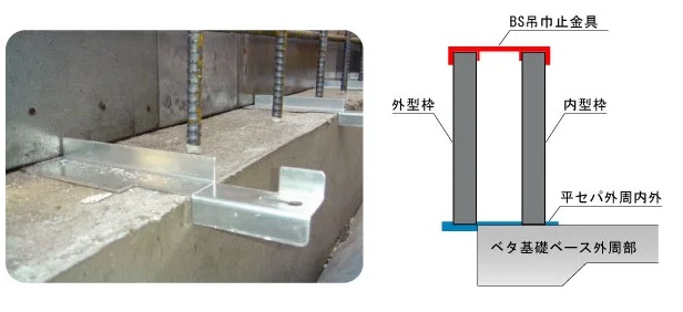 高防錆平セパ外周内外使用方法