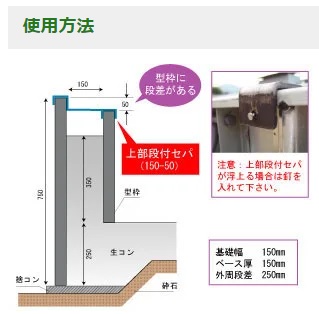 上部段付セパ使用方法