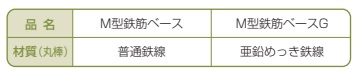 Ｍ型鉄筋ベース詳細