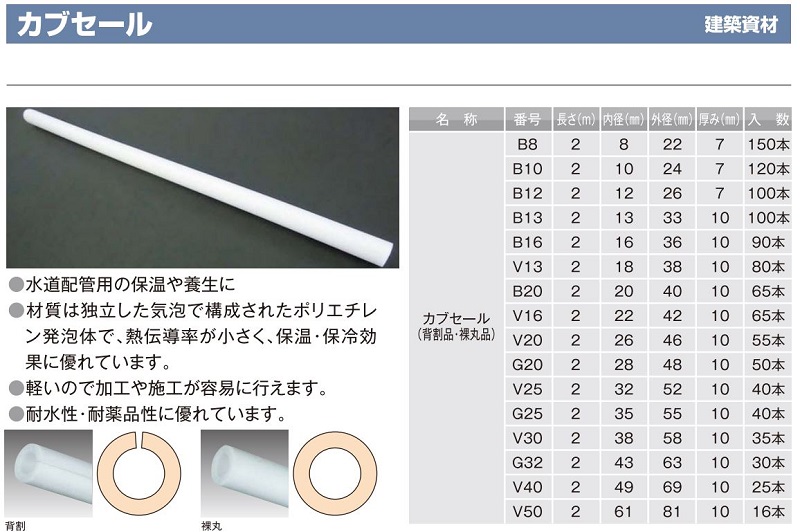 カブセール