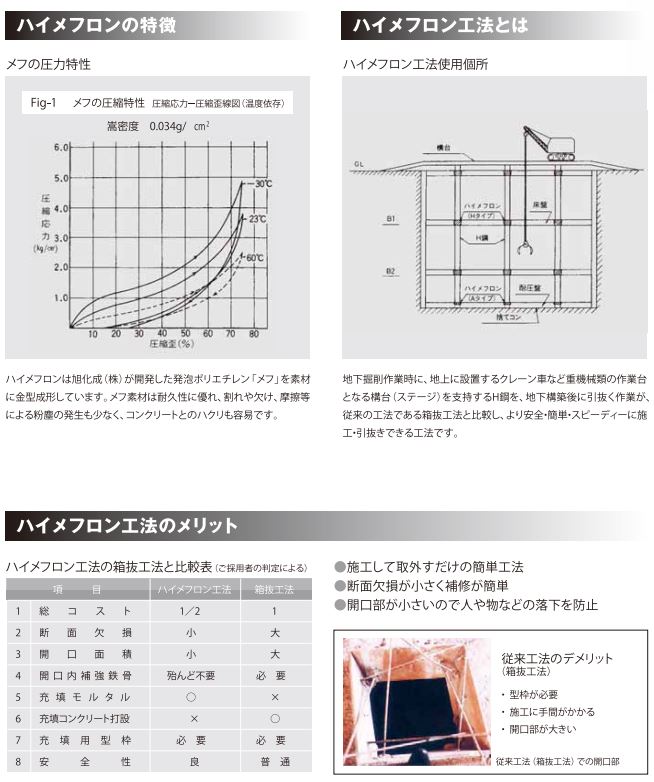 ハイメフロン