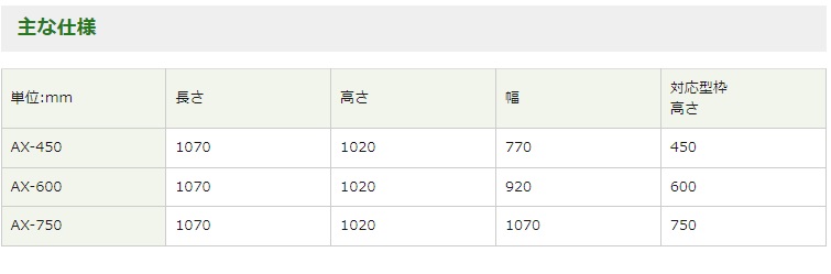 パネクリーンの主な仕様