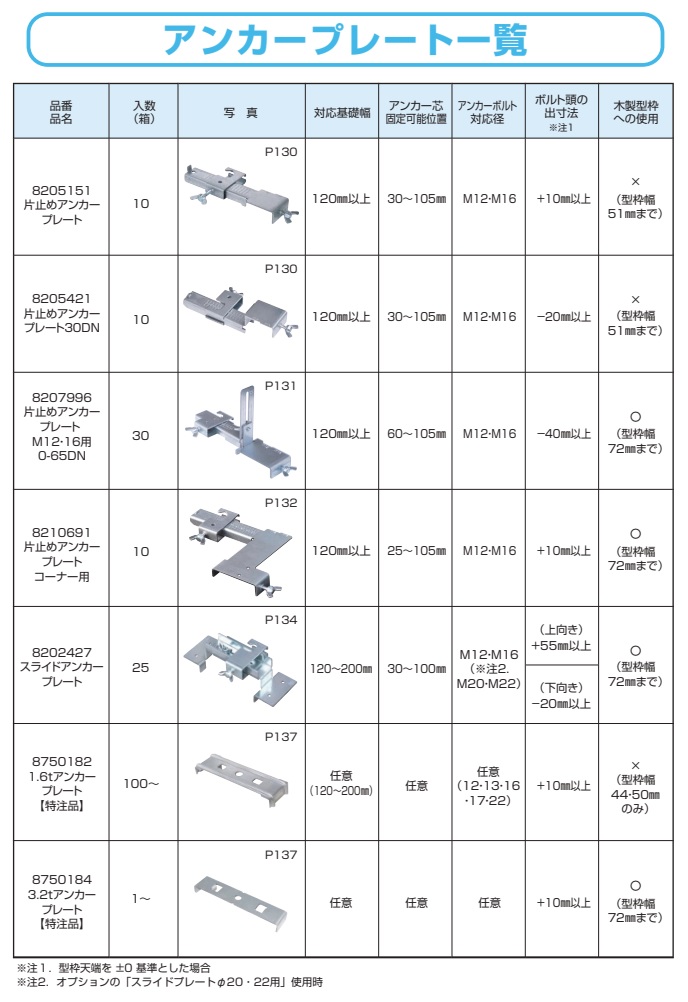アンカープレート一覧