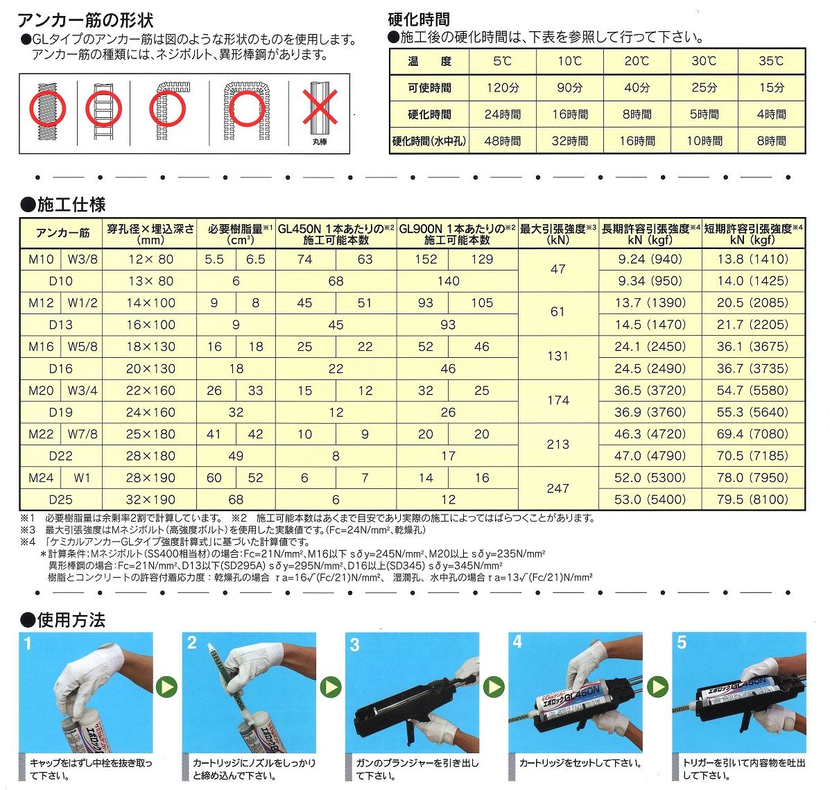 ケミチューブ 施工仕様.使用方法