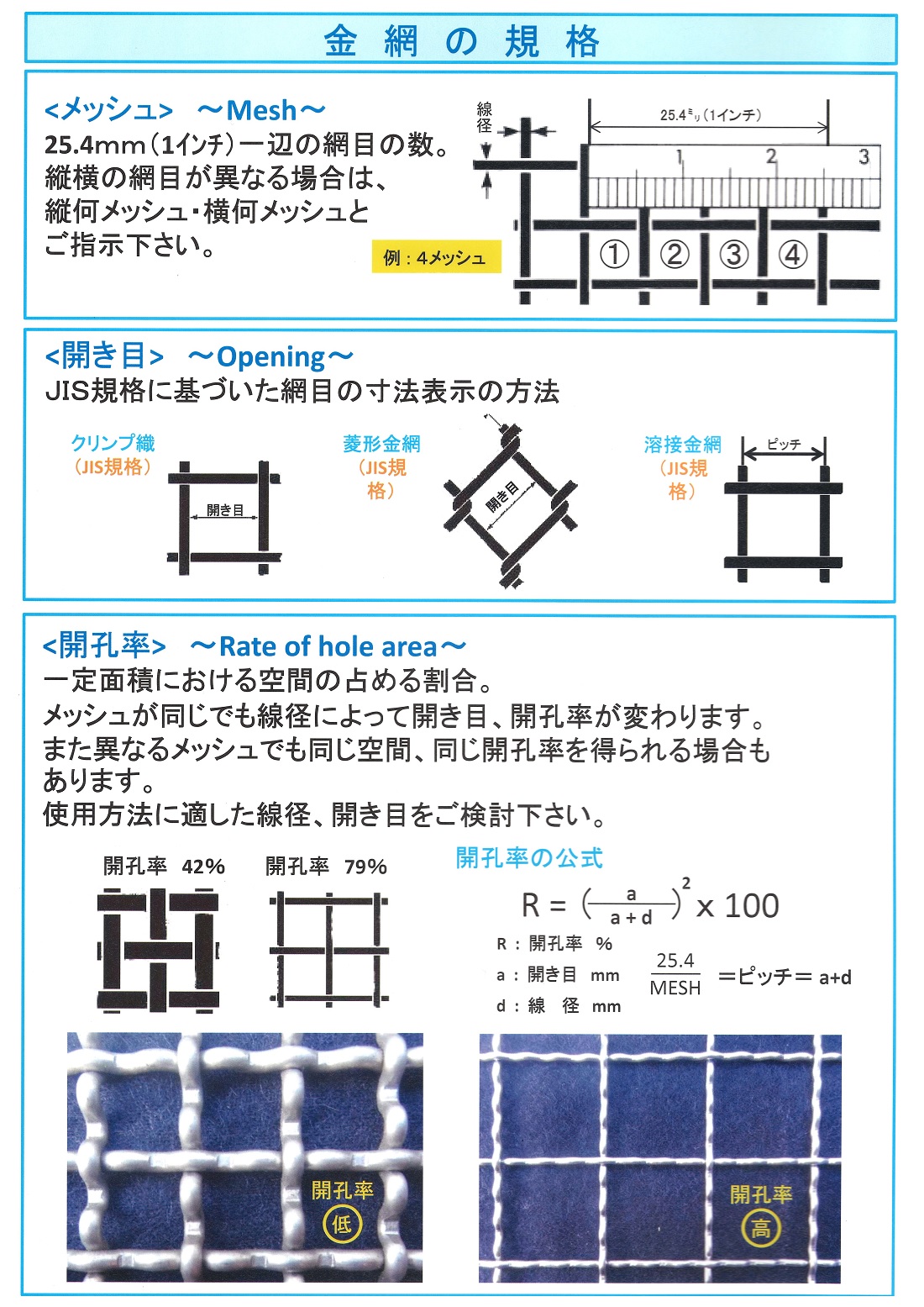 金網の規格