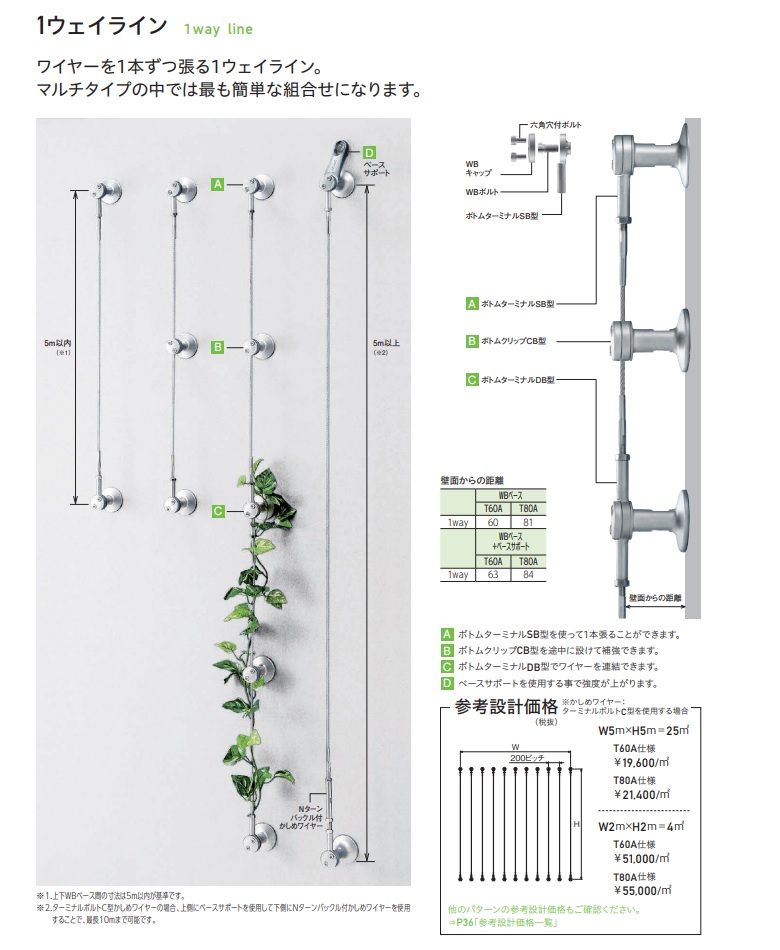 壁面緑化マルチタイプ　１ウェイライン