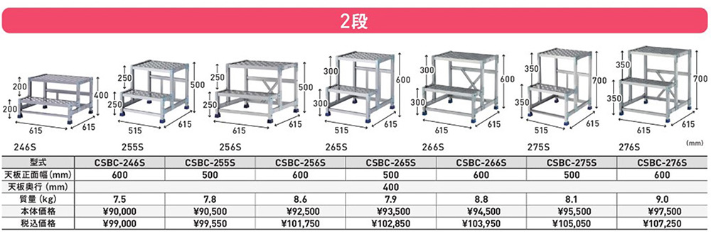 csbc246s