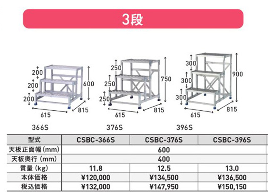 csbc-366s