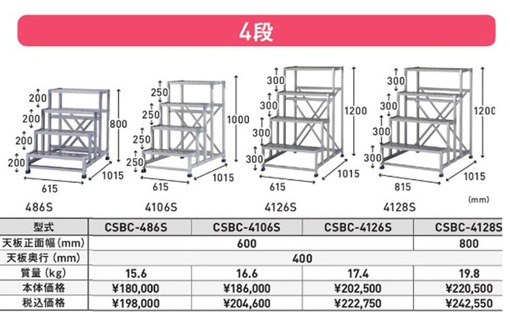 ｃｓｂｃ-4段