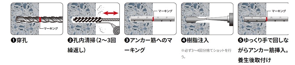 ケミカルアンカーＥＸ－４００L 施工方法