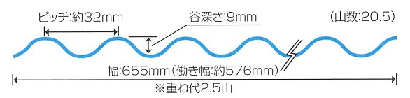 鉄板小波３２波