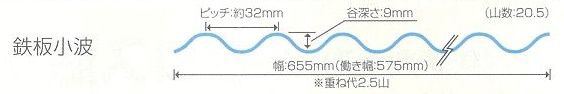 鉄板小波（３２波）