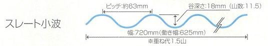 スレート小波（６３波）