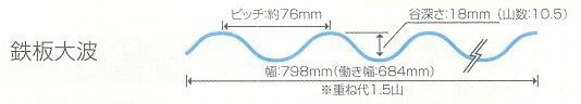 鉄板大波（７６波）