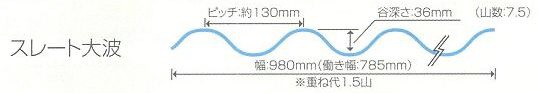 スレート大波（１３０波）