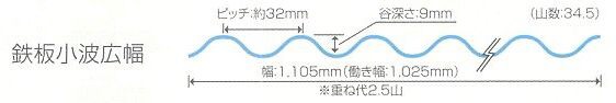 鉄板小波広幅
