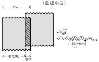 ポリカ波板重ね幅