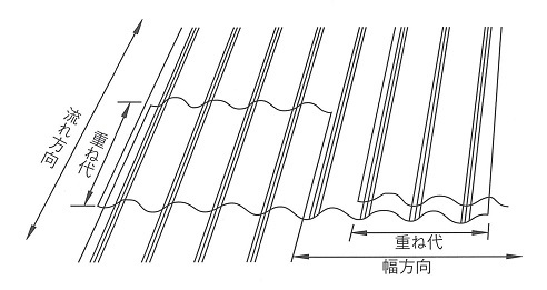 ポリカ波板３２波屋根勾配と重ね代