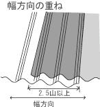 波板幅方向の重ね