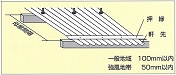 波板の張り方