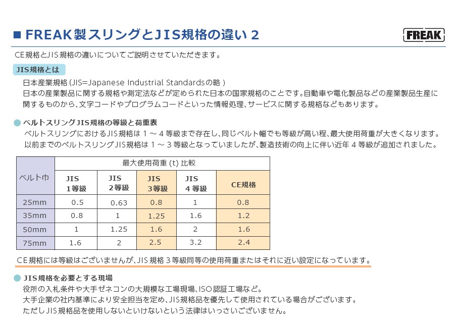 JIS規格の等級とCE規格の使用荷重比較