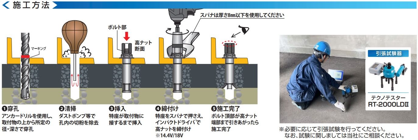 アスファルトアンカー ASAタイプ 施工手順イメージ