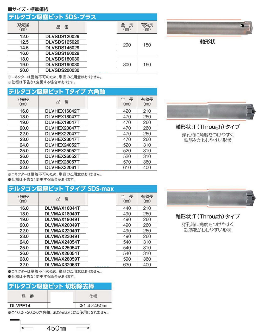 デルタゴン吸塵ビットのサイズ表
