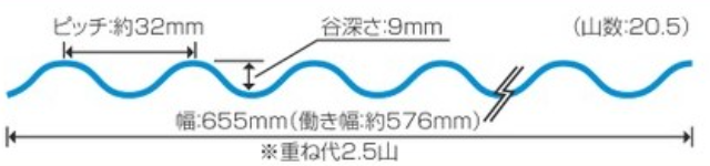 鉄板小波32波