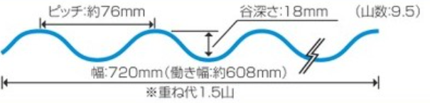 鉄板大波76波