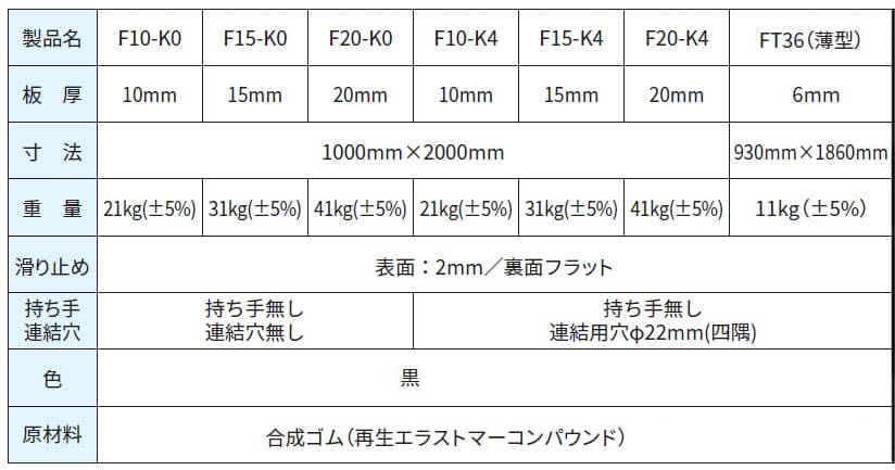合成ゴムマット「フィットくん」サイズ表