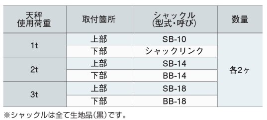 付属品シャックル（SB-10.シャックリンク.SB-14,BB-14,SB-18,BB-18)