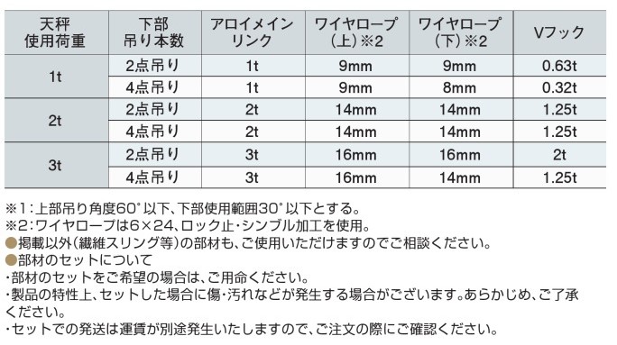 推奨部材表