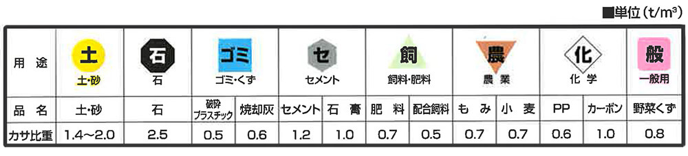 用途と主なカサ比重の表示について
