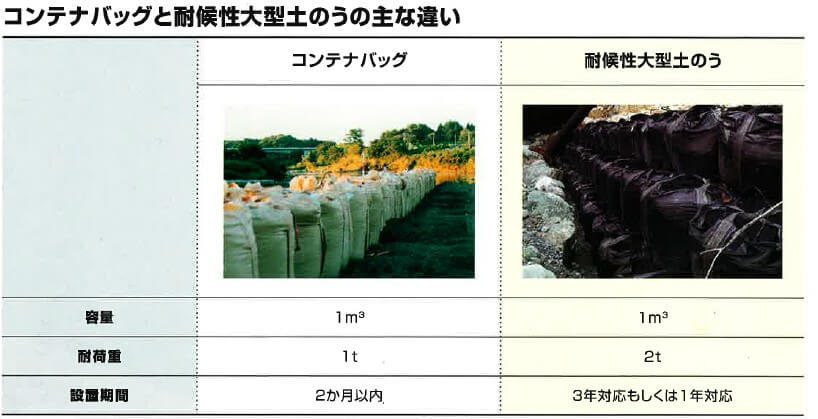 コンテナバックと耐候性大型土のうの主な違い