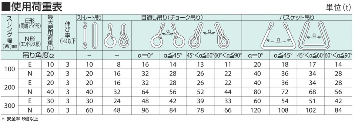 メガパワースリング使用荷重表