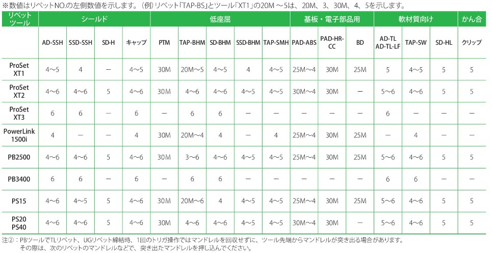 ツール対応表