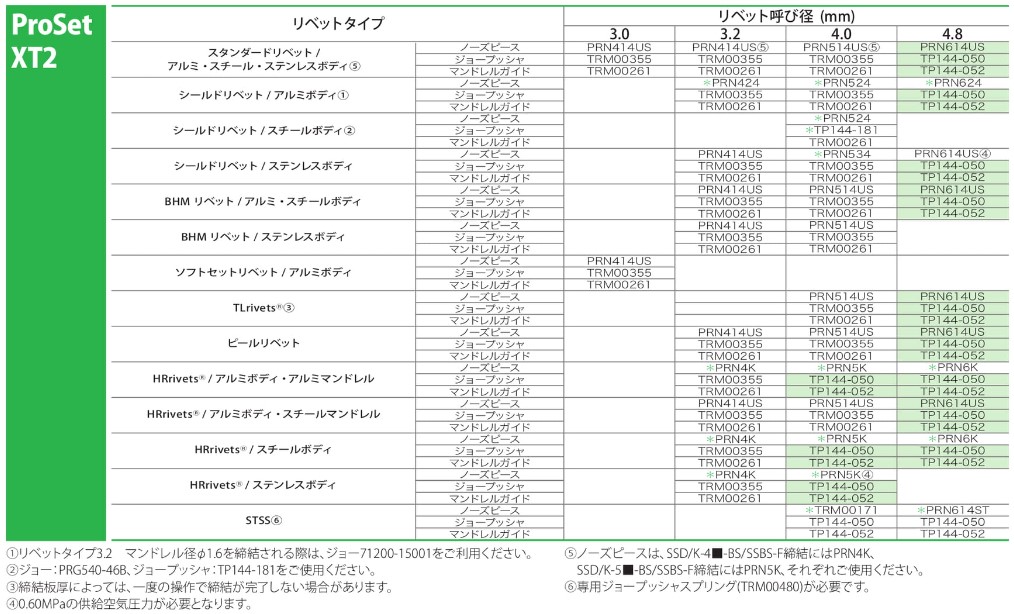 ポップリベットツールパーツ適合表