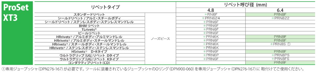 ポップリベットツールパーツ適合表
