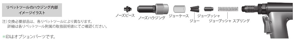 ポップリベットツールパーツ適合表