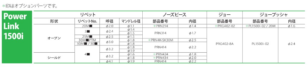ポップリベットツールパーツ適合表