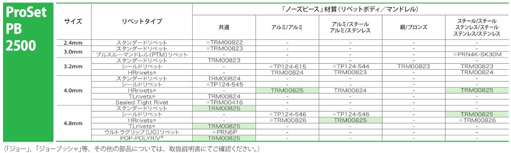 ポップリベットツールパーツ適合表