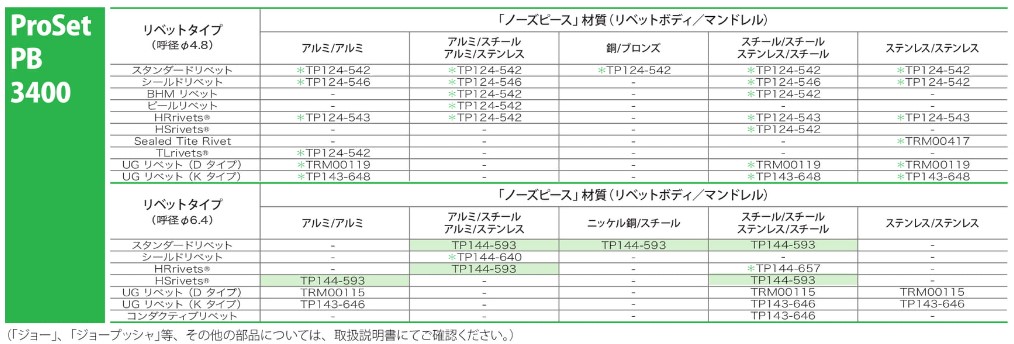ポップリベットツールパーツ適合表