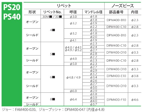 ポップリベットツールパーツ適合表
