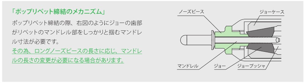 ポップリベット締結のメカニズム
