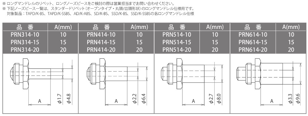 特殊ノーズピース寸法図