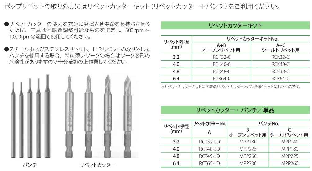 ポップリベットの取り外し１