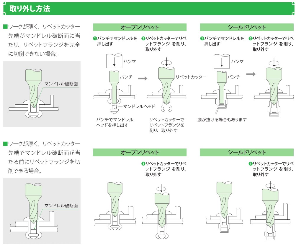ポップリベットの取り外し方法